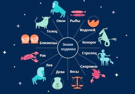 Астрология и знаки зодиака: Введение в мир знаков зодиака и гороскопов